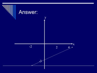 Answer:
-3
2 4-2
y
x
 