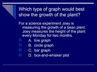 Which type of graph would best
show the growth of the plant?
For a science experiment Joey is
measuring the growth of a bean plant.
Joey measures the height of the plant
every Monday for two months.
 A. line graph
 B. circle graph
 C. bar graph
 D. box-and-whisker plot
 
