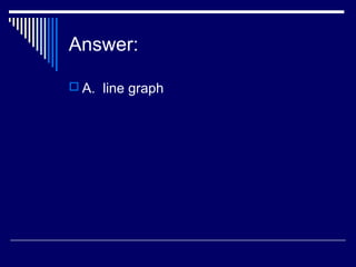Answer:
 A. line graph
 