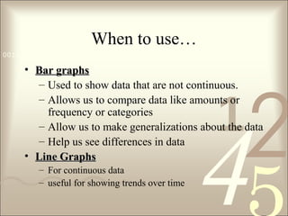 421
0011 0010 1010 1101 0001 0100 1011
When to use…
• Bar graphsBar graphs
– Used to show data that are not continuous.
– Allows us to compare data like amounts or
frequency or categories
– Allow us to make generalizations about the data
– Help us see differences in data
• Line GraphsLine Graphs
– For continuous data
– useful for showing trends over time
 