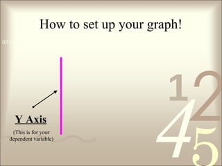 421
0011 0010 1010 1101 0001 0100 1011
How to set up your graph!
Y Axis
(This is for your
dependent variable)
 