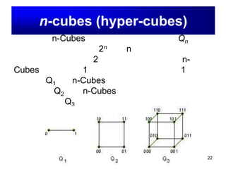 22
n-cubes (hyper-cubes)
กราฟแบบ n-Cubes ซึ่งแทนได้ด้วยสัญลักษณ์ Qn เป็น
กราฟที่มีจำานวนจุด เป็น 2n
โดย n แทนค่าความยาว
ของบิต เช่นถ้ากราฟมี 2 จุด แสดงว่า กราฟแบบ n-
Cubes มีด้านเพียง 1 ด้าน และมีความยาวเพียง 1 บิต
ดังกราฟ Q1และ n-Cubes มีด้าน4ด้านจะมีความยาว
บิตเป็น 2 เช่น Q2 และ n-Cubes มีด้าน 4 จะมีความ
ยาวบิตเป็น 3 เช่น Q3.
 
