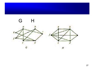 27
ตัวอย่าง : กราฟสองส่วน
กราฟ Gและ H เป็นกราฟสองส่วนหรือไม่ ?
 