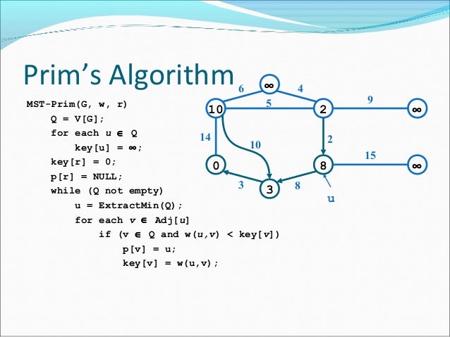 Graphs Discrete Structures Data Structures Algorithums