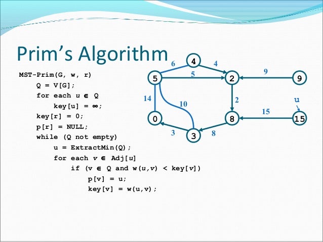 Graphs Discrete Structures Data Structures Algorithums
