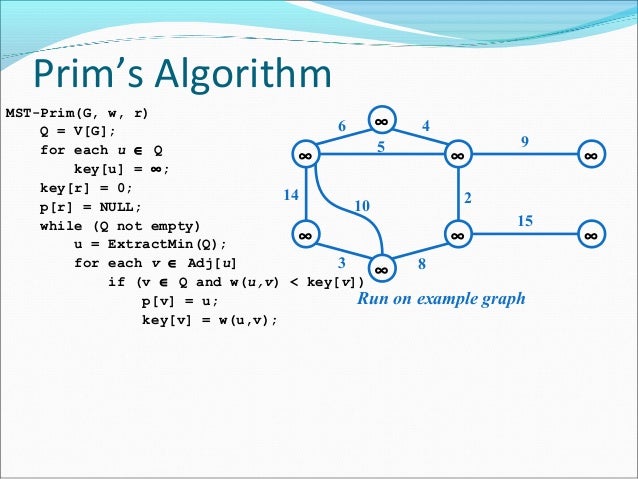 Graphs Discrete Structures Data Structures Algorithums