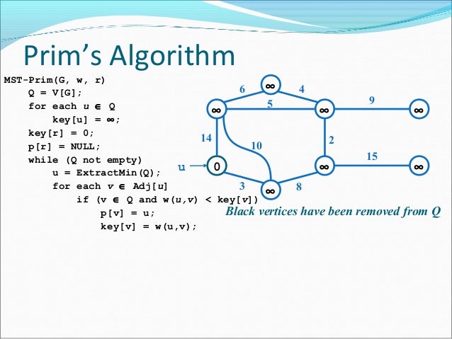 Graphs Discrete Structures Data Structures Algorithums