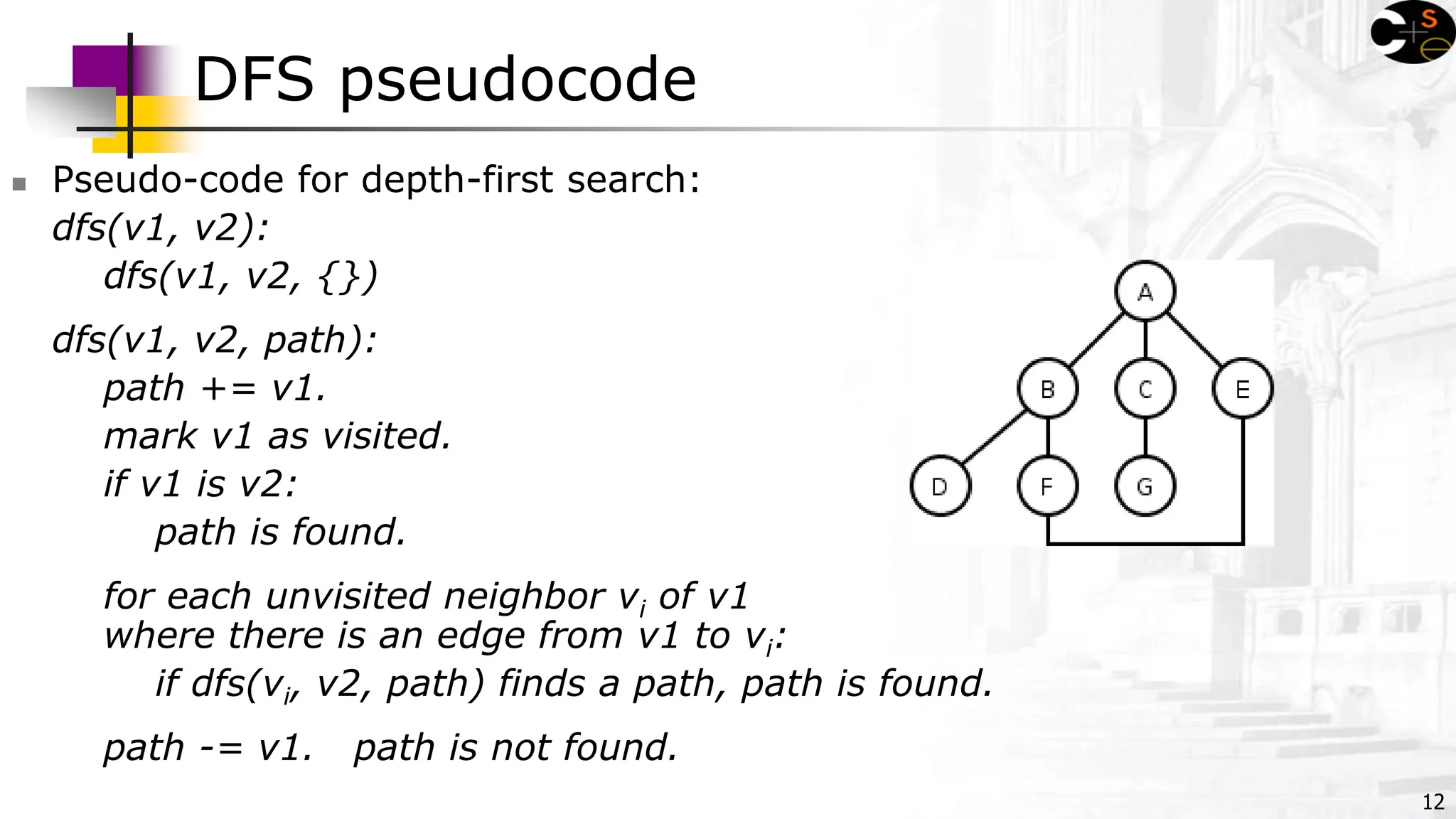 12
DFS pseudocode
 Pseudo-code for depth-first search:
dfs(v1, v2):
dfs(v1, v2, {})
dfs(v1, v2, path):
path += v1.
mark v1 as visited.
if v1 is v2:
path is found.
for each unvisited neighbor vi of v1
where there is an edge from v1 to vi:
if dfs(vi, v2, path) finds a path, path is found.
path -= v1. path is not found.
 