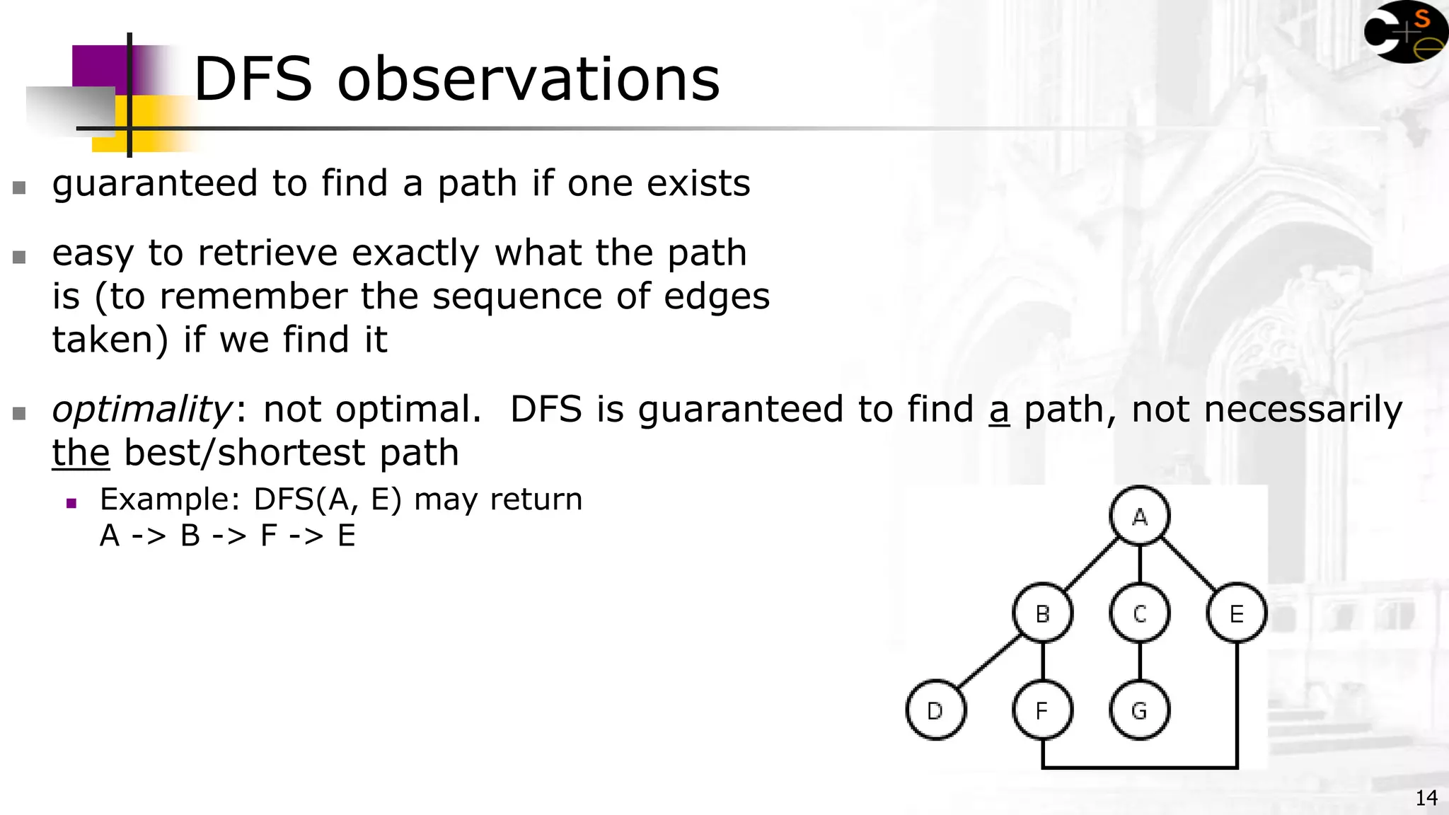 14
DFS observations
 guaranteed to find a path if one exists
 easy to retrieve exactly what the path
is (to remember the sequence of edges
taken) if we find it
 optimality: not optimal. DFS is guaranteed to find a path, not necessarily
the best/shortest path
 Example: DFS(A, E) may return
A -> B -> F -> E
 