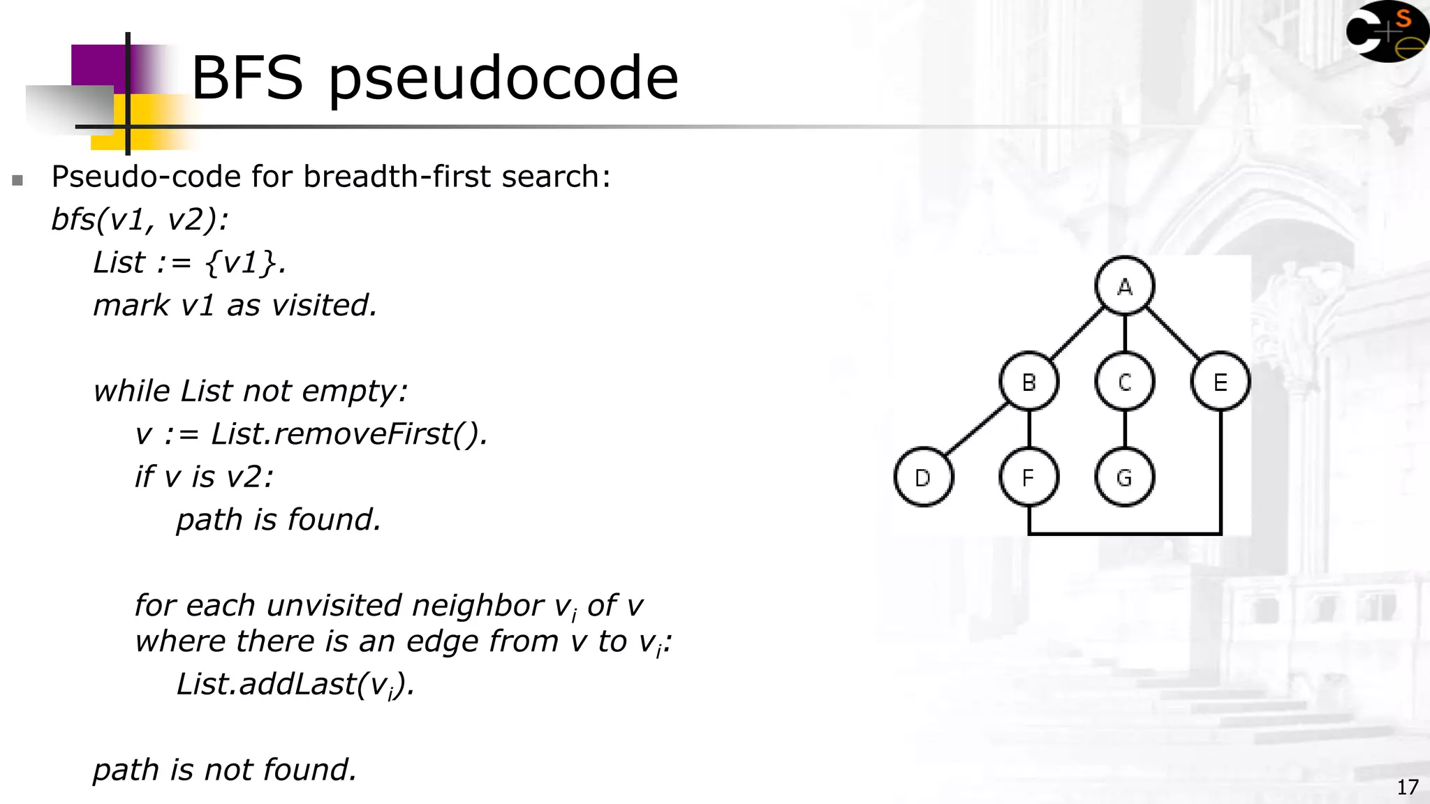 17
BFS pseudocode
 Pseudo-code for breadth-first search:
bfs(v1, v2):
List := {v1}.
mark v1 as visited.
while List not empty:
v := List.removeFirst().
if v is v2:
path is found.
for each unvisited neighbor vi of v
where there is an edge from v to vi:
List.addLast(vi).
path is not found.
 