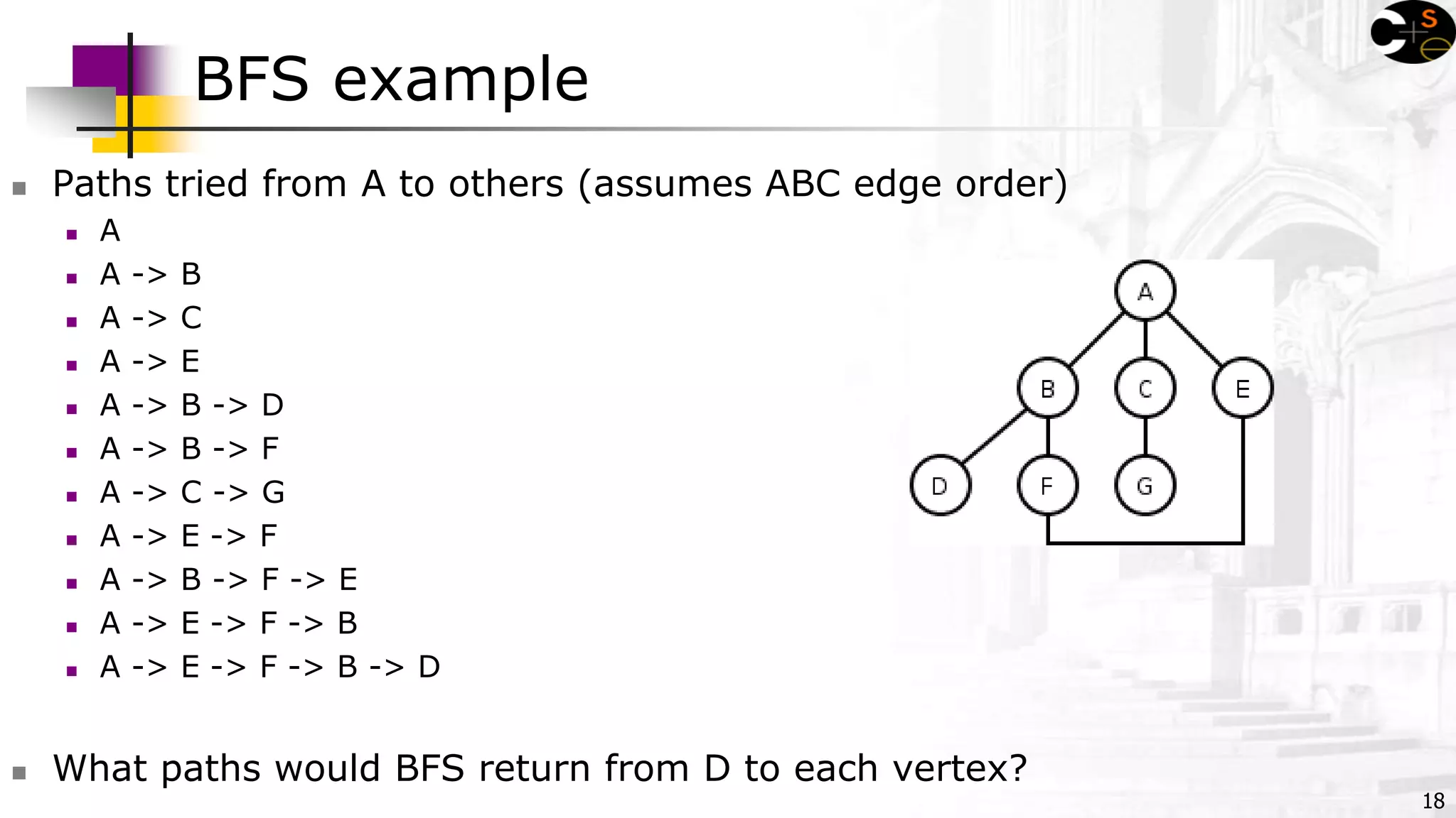 18
BFS example
 Paths tried from A to others (assumes ABC edge order)
 A
 A -> B
 A -> C
 A -> E
 A -> B -> D
 A -> B -> F
 A -> C -> G
 A -> E -> F
 A -> B -> F -> E
 A -> E -> F -> B
 A -> E -> F -> B -> D
 What paths would BFS return from D to each vertex?
 