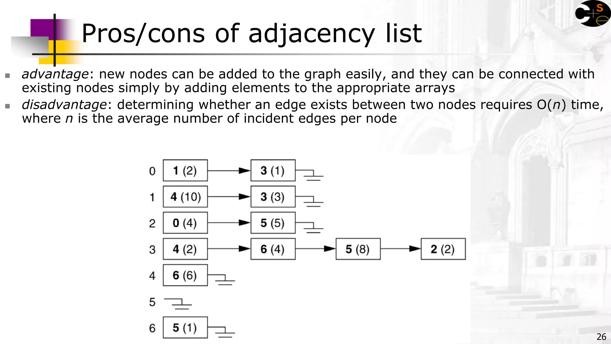 26
Pros/cons of adjacency list
 advantage: new nodes can be added to the graph easily, and they can be connected with
existing nodes simply by adding elements to the appropriate arrays
 disadvantage: determining whether an edge exists between two nodes requires O(n) time,
where n is the average number of incident edges per node
 