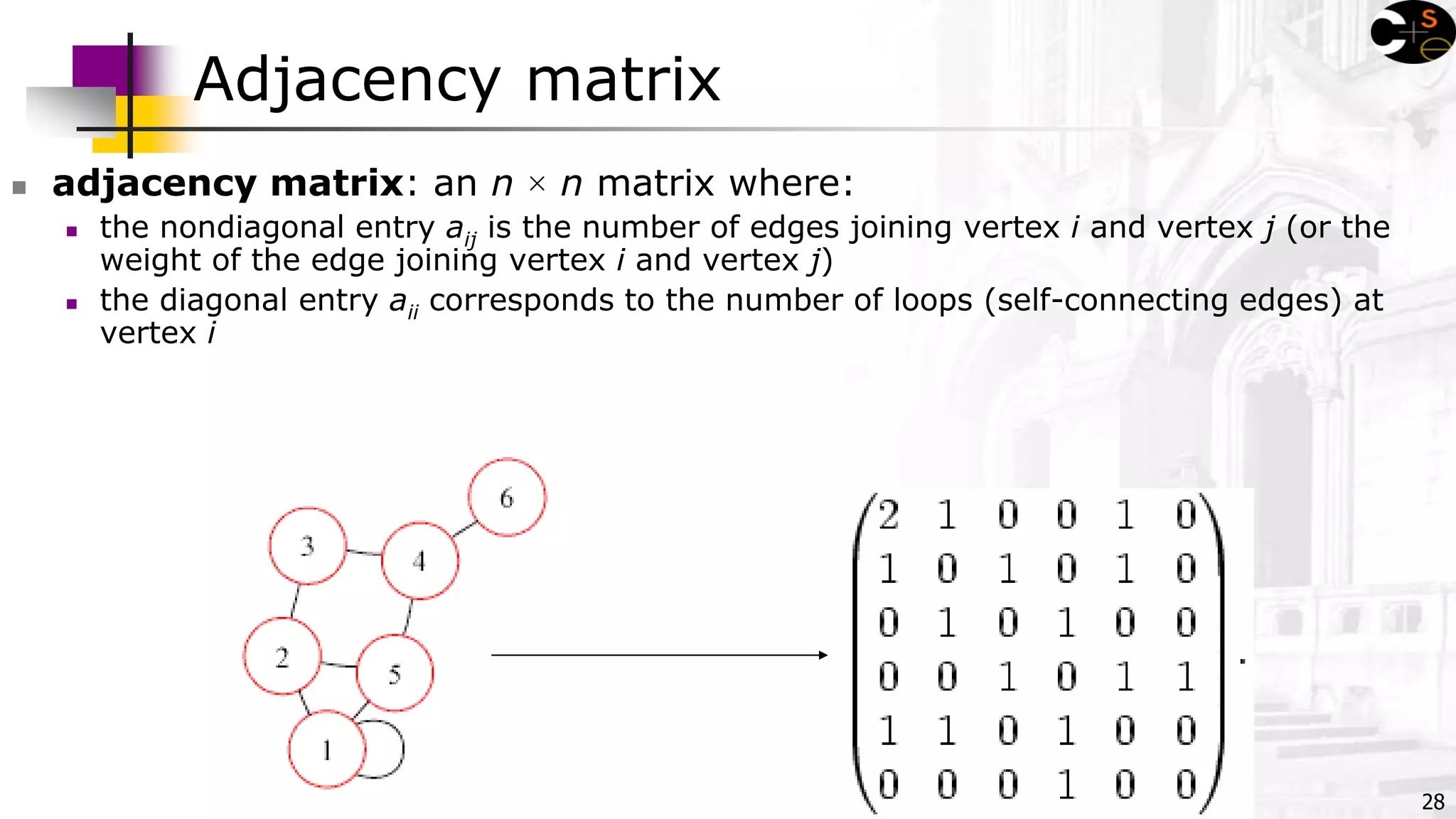 28
Adjacency matrix
 adjacency matrix: an n × n matrix where:
 the nondiagonal entry aij is the number of edges joining vertex i and vertex j (or the
weight of the edge joining vertex i and vertex j)
 the diagonal entry aii corresponds to the number of loops (self-connecting edges) at
vertex i
 