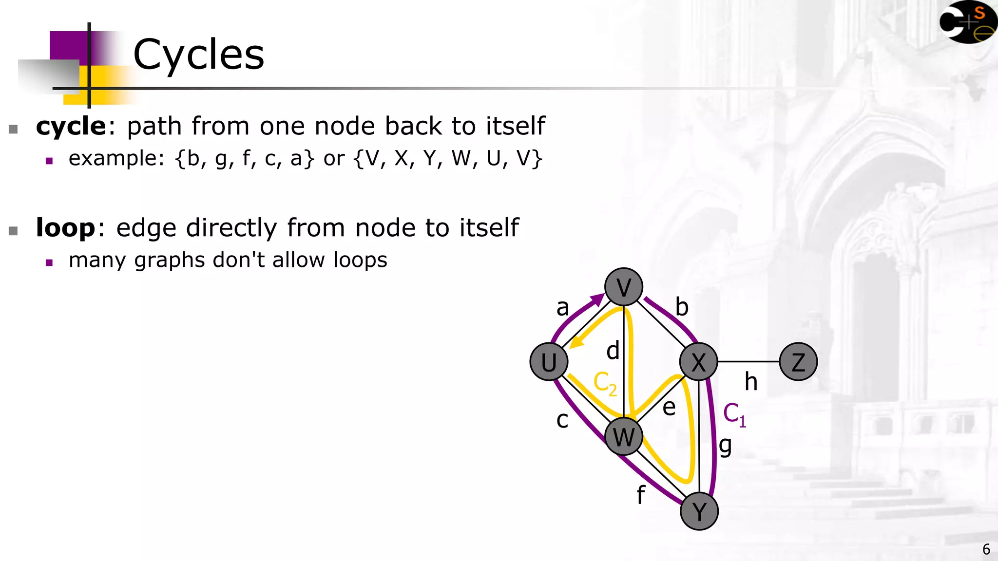 6
Cycles
 cycle: path from one node back to itself
 example: {b, g, f, c, a} or {V, X, Y, W, U, V}
 loop: edge directly from node to itself
 many graphs don't allow loops
C1
XU
V
W
Z
Y
a
c
b
e
d
f
g
hC2
 