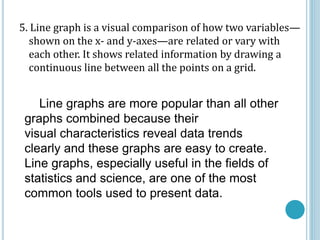 5. Line graph is a visual comparison of how two variables—
shown on the x- and y-axes—are related or vary with
each other. It shows related information by drawing a
continuous line between all the points on a grid.
Line graphs are more popular than all other
graphs combined because their
visual characteristics reveal data trends
clearly and these graphs are easy to create.
Line graphs, especially useful in the fields of
statistics and science, are one of the most
common tools used to present data.
 