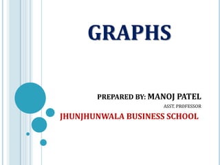 GRAPHS
PREPARED BY: MANOJ PATEL
ASST. PROFESSOR
JHUNJHUNWALA BUSINESS SCHOOL
 