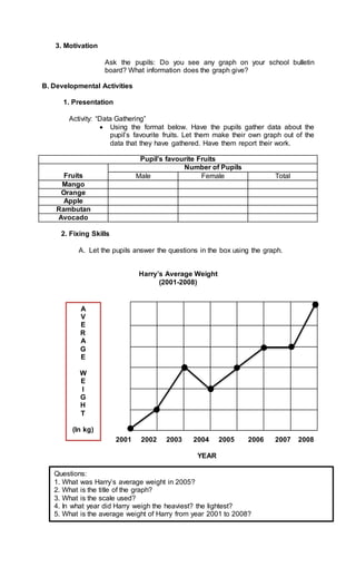 Line Graphs For 5th Grade