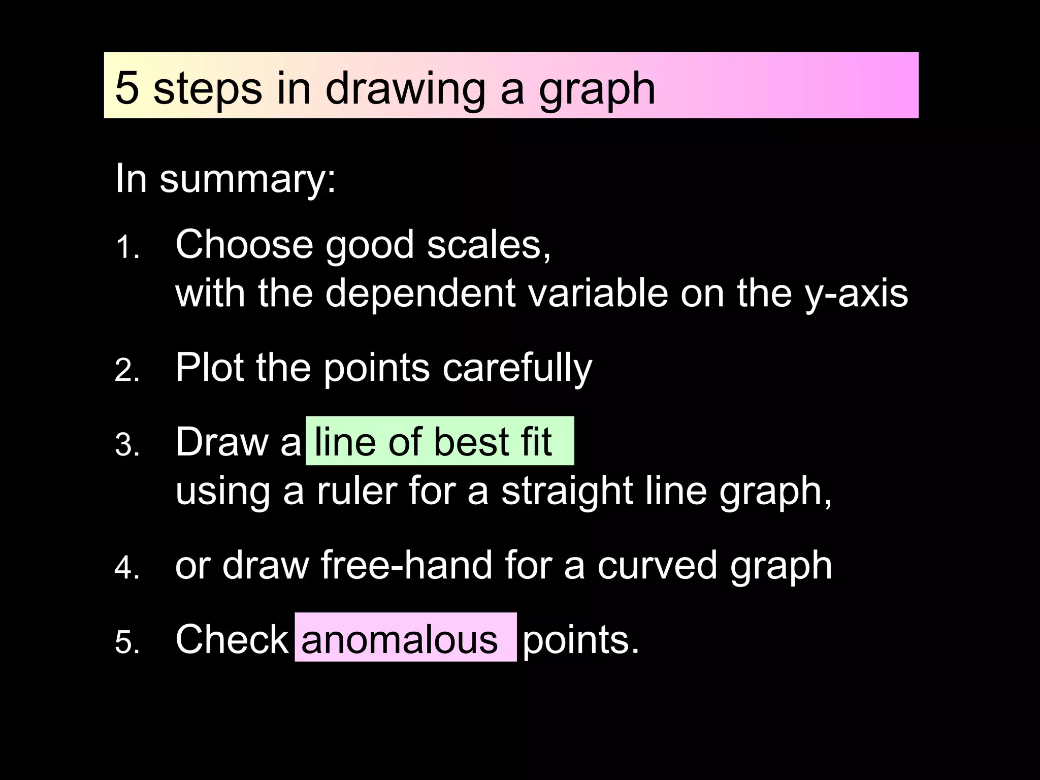 5 steps in drawing a graph
In summary:
1. Choose good scales,
with the dependent variable on the y-axis
2. Plot the points carefully
3. Draw a line of best fit
using a ruler for a straight line graph,
4. or draw free-hand for a curved graph
5. Check anomalous points.
 