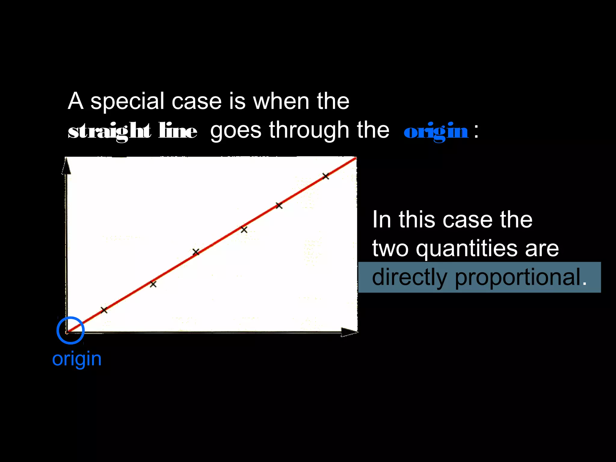 A special case is when the
straight line goes through the origin :
origin
In this case the
two quantities are
directly proportional.
 