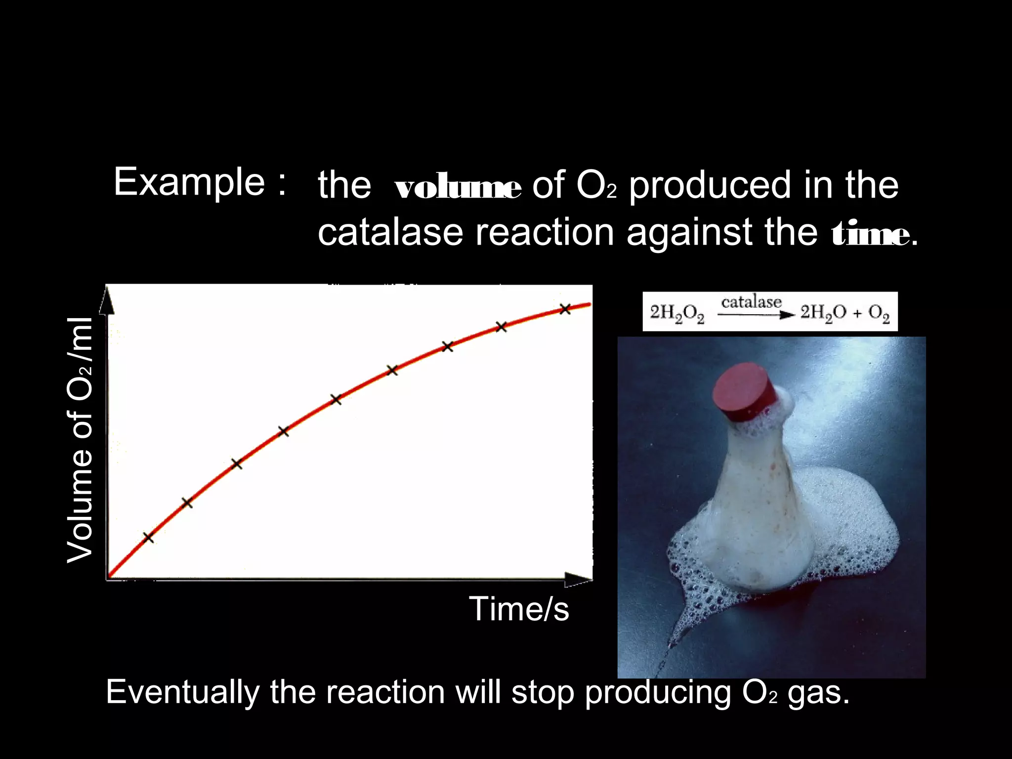 Example : the volume of O2 produced in the
catalase reaction against the time.
VolumeofO2/ml
Time/s
Eventually the reaction will stop producing O2 gas.
 