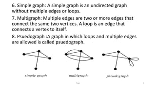 Graphs | Types of Graphs | PPT