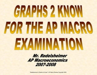 “ Redelsheimer’s Graphs to Know”  AP Macro Review Copyright 2005 GRAPHS 2 KNOW FOR THE AP MACRO EXAMINATION Mr. Redelsheimer AP Macroeconomics 2007-2008 