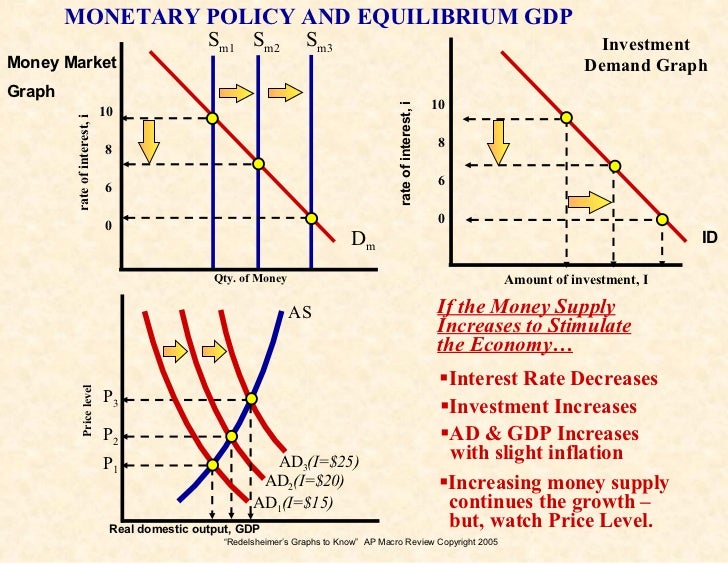 Microeconomics vs macroeconomics