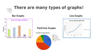 Graphing | PPTX