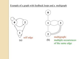 Graphs | PPT
