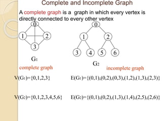 Graphs | PPT