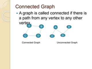 Graphs | PPT