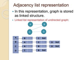 Graphs | PPT