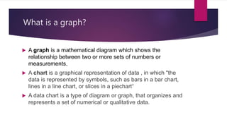 Graphs | PPTX