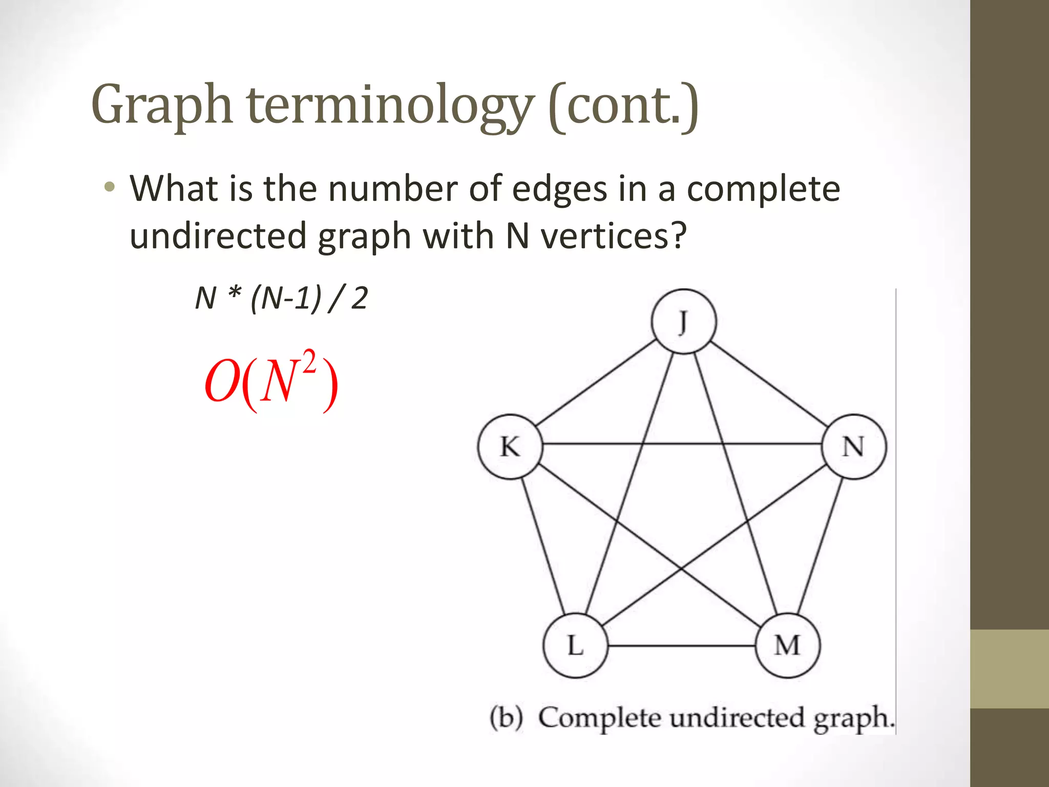 Graph terminology (cont.)
• What is the number of edges in a complete
undirected graph with N vertices?
N * (N-1) / 2
2
( )
O N
 