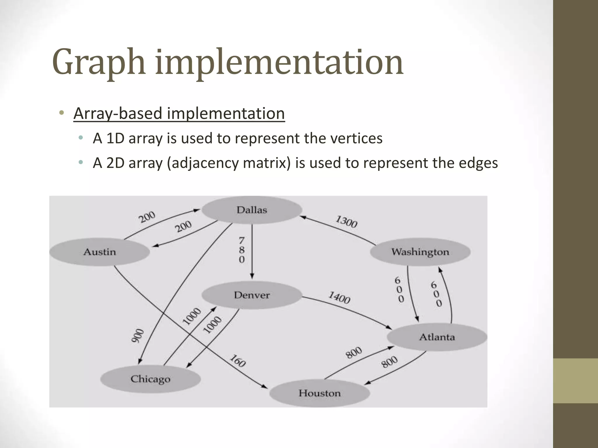 Graph implementation
• Array-based implementation
• A 1D array is used to represent the vertices
• A 2D array (adjacency matrix) is used to represent the edges
 