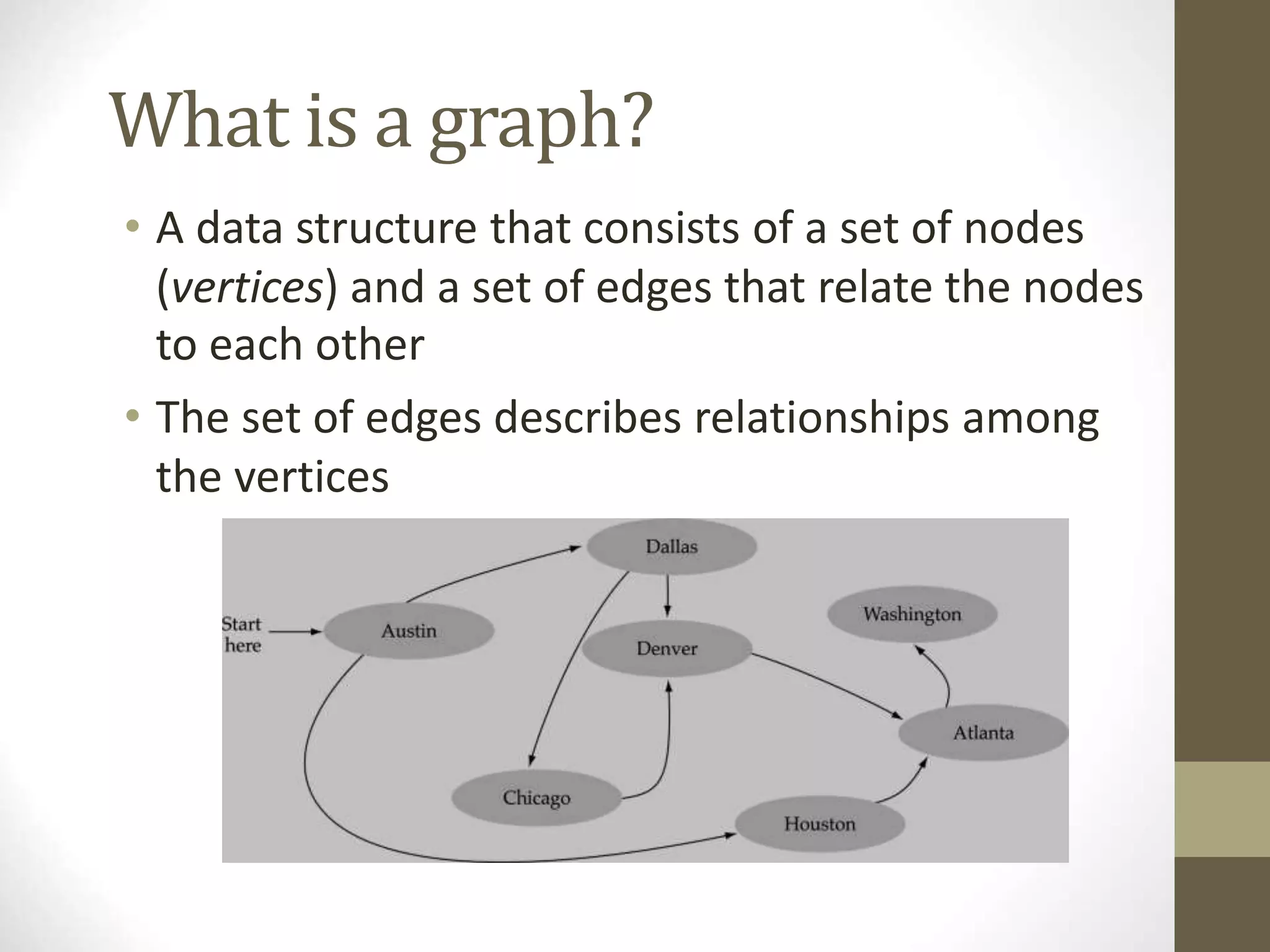 What is a graph?
• A data structure that consists of a set of nodes
(vertices) and a set of edges that relate the nodes
to each other
• The set of edges describes relationships among
the vertices
 
