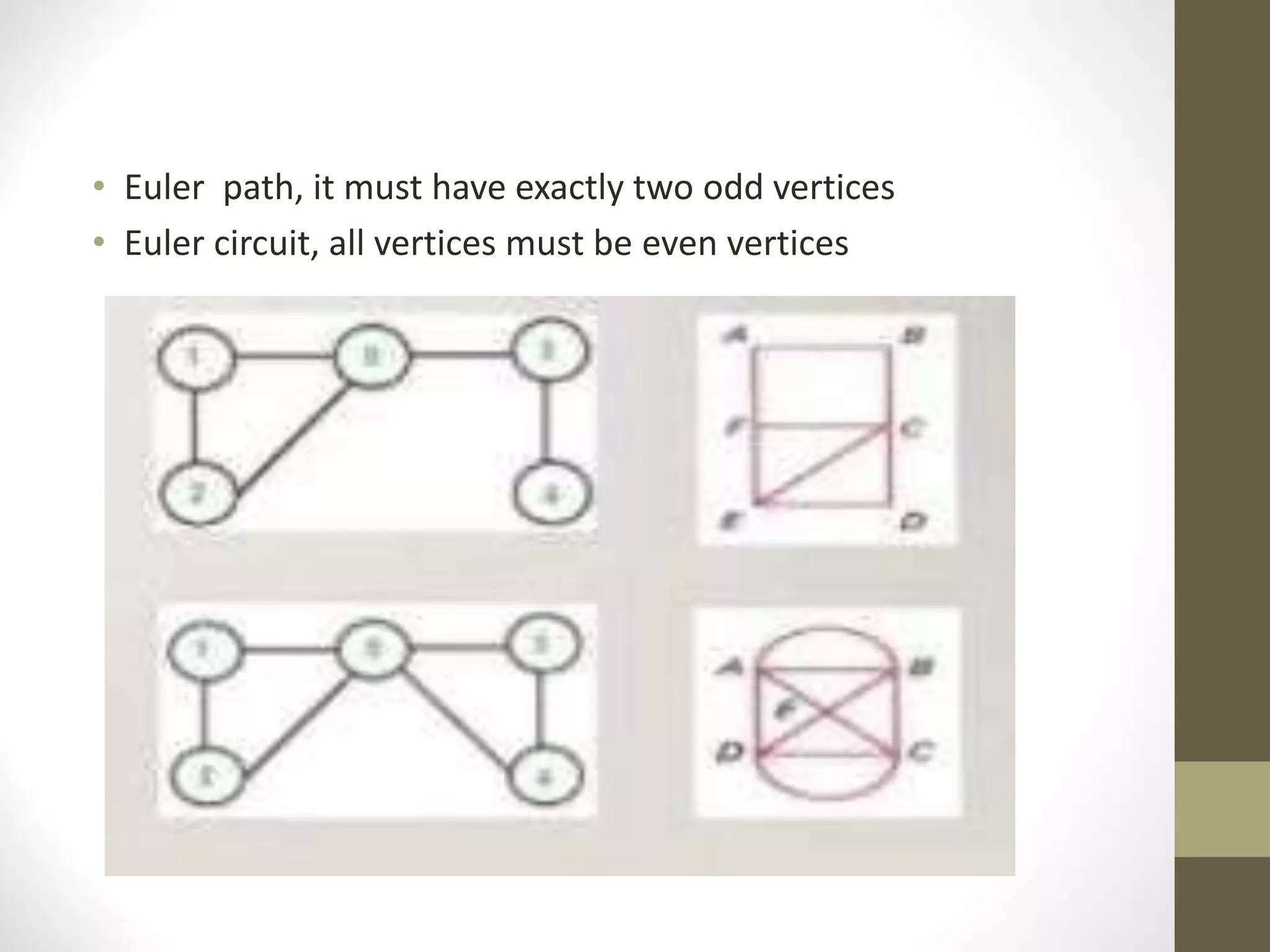 • Euler path, it must have exactly two odd vertices
• Euler circuit, all vertices must be even vertices
 