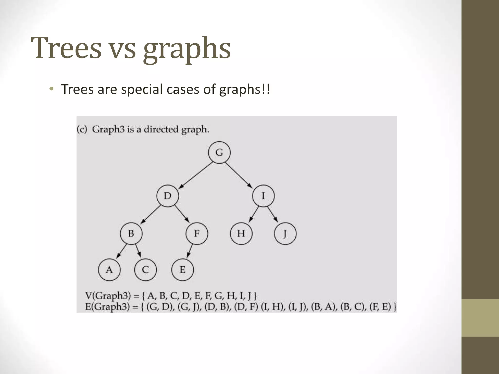 Trees vs graphs
• Trees are special cases of graphs!!
 