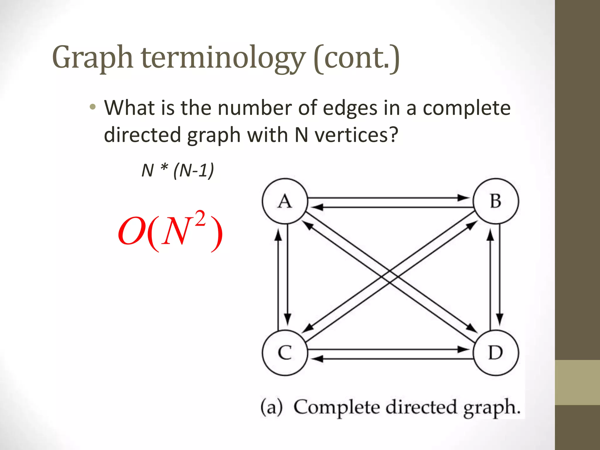 Graph terminology (cont.)
• What is the number of edges in a complete
directed graph with N vertices?
N * (N-1)
2
( )
O N
 