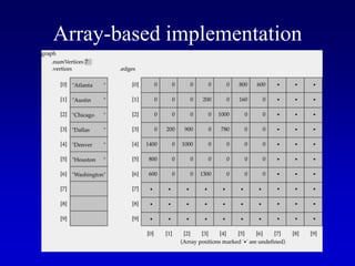 Array-based implementation
 
