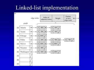 Linked-list implementation
 