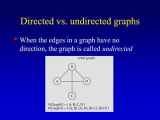 Directed vs. undirected graphs
• When the edges in a graph have no
direction, the graph is called undirected
 