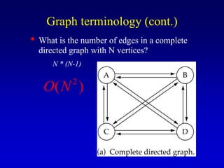 • What is the number of edges in a complete
directed graph with N vertices?
N * (N-1)
Graph terminology (cont.)
2
( )
O N
 