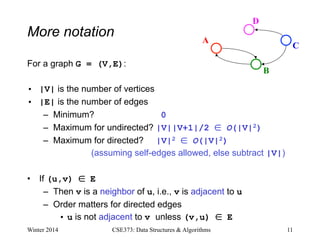 More notation
For a graph G = (V,E):
• |V| is the number of vertices
• |E| is the number of edges
– Minimum? 0
– Maximum for undirected? |V||V+1|/2 ∈ O(|V|2)
– Maximum for directed? |V|2 ∈ O(|V|2)
(assuming self-edges allowed, else subtract |V|)
• If (u,v) ∈ E
– Then v is a neighbor of u, i.e., v is adjacent to u
– Order matters for directed edges
• u is not adjacent to v unless (v,u) ∈ E
Winter 2014 11
CSE373: Data Structures & Algorithms
A
B
C
D
 