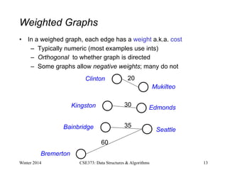 Weighted Graphs
• In a weighed graph, each edge has a weight a.k.a. cost
– Typically numeric (most examples use ints)
– Orthogonal to whether graph is directed
– Some graphs allow negative weights; many do not
Winter 2014 13
CSE373: Data Structures & Algorithms
20
30
35
60
Mukilteo
Edmonds
Seattle
Bremerton
Bainbridge
Kingston
Clinton
 