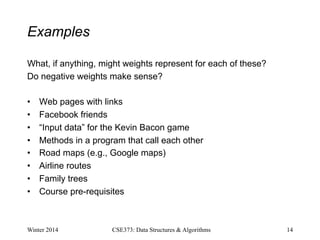 Examples
What, if anything, might weights represent for each of these?
Do negative weights make sense?
• Web pages with links
• Facebook friends
• “Input data” for the Kevin Bacon game
• Methods in a program that call each other
• Road maps (e.g., Google maps)
• Airline routes
• Family trees
• Course pre-requisites
Winter 2014 14
CSE373: Data Structures & Algorithms
 