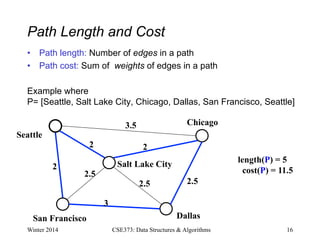 Path Length and Cost
• Path length: Number of edges in a path
• Path cost: Sum of weights of edges in a path
Example where
P= [Seattle, Salt Lake City, Chicago, Dallas, San Francisco, Seattle]
Winter 2014 16
CSE373: Data Structures & Algorithms
Chicago
Seattle
San Francisco Dallas
Salt Lake City
3.5
2 2
2.5
3
2
2.5
2.5
length(P) = 5
cost(P) = 11.5
 