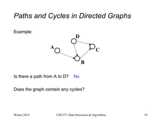 Paths and Cycles in Directed Graphs
Example:
Is there a path from A to D? No
Does the graph contain any cycles?
Winter 2014 19
CSE373: Data Structures & Algorithms
A
B
C
D
 