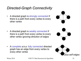 Directed-Graph Connectivity
• A directed graph is strongly connected if
there is a path from every vertex to every
other vertex
• A directed graph is weakly connected if
there is a path from every vertex to every
other vertex ignoring direction of edges
• A complete a.k.a. fully connected directed
graph has an edge from every vertex to
every other vertex
Winter 2014 22
CSE373: Data Structures & Algorithms
plus self edges
 