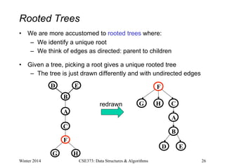 Rooted Trees
• We are more accustomed to rooted trees where:
– We identify a unique root
– We think of edges as directed: parent to children
• Given a tree, picking a root gives a unique rooted tree
– The tree is just drawn differently and with undirected edges
Winter 2014 26
CSE373: Data Structures & Algorithms
A
B
D E
C
F
H
G
redrawn
F
G H C
A
B
D E
 